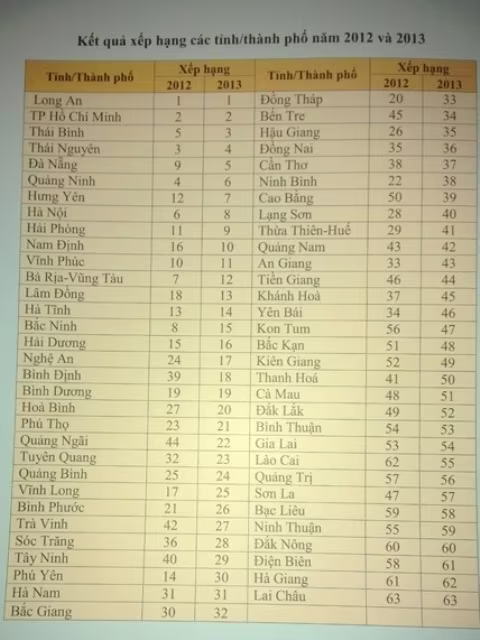 Hà Nội đứng thứ 8 cả nước về thực hiện quyền trẻ em ảnh 1 Hà Nội đứng thứ 8 cả nước về thực hiện quyền trẻ em ảnh 1