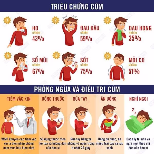Khuyến cáo phòng và điều trị cúm
