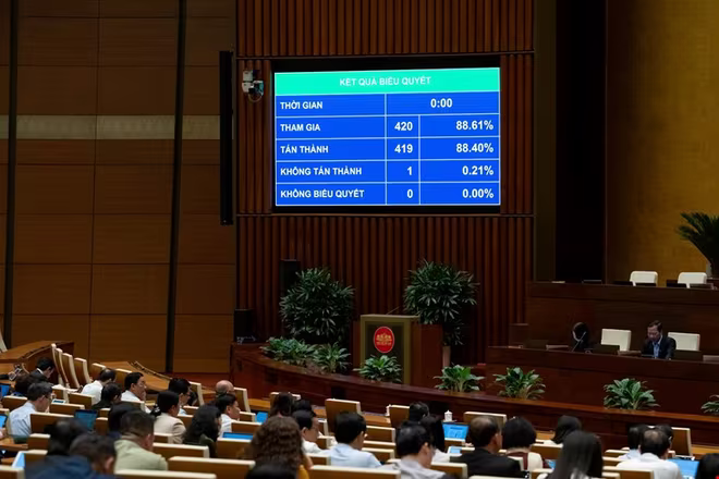 Quốc hội biểu quyết thông qua Nghị quyết về dự toán ngân sách nhà nước năm 2026