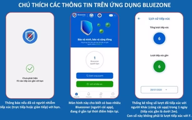 Bluezone hoạt động rất hiệu quả