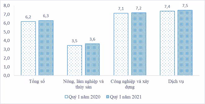 Thu nhập của người lao động tăng trong bối cảnh Covid-19 vẫn tiếp diễn Thu nhập của người lao động tăng trong bối cảnh Covid-19 vẫn tiếp diễn