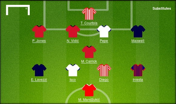 Đội hình tiêu biểu tứ kết lượt đi Champions League ảnh 1 Đội hình tiêu biểu tứ kết lượt đi Champions League ảnh 1