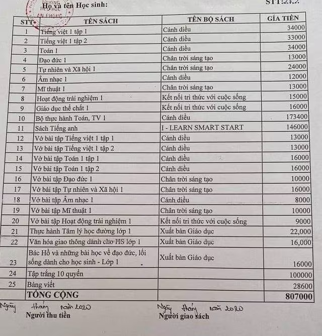 Danh sách và giá tiền mua sách vở đầu năm được phụ huynh công khai gây bức xúc vì chi phí quá cao Danh sách và giá tiền mua sách vở đầu năm được phụ huynh công khai gây bức xúc vì chi phí quá cao