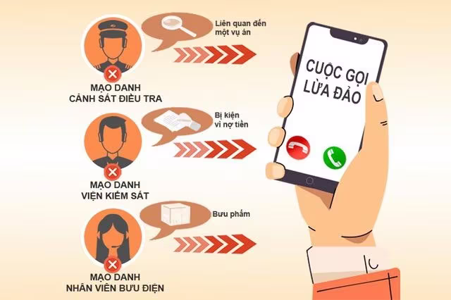 Tuyên truyền nhiều, nhưng người dân vẫn mắc lừa các đối tượng mạo danh cơ quan chức năng Tuyên truyền nhiều, nhưng người dân vẫn mắc lừa các đối tượng mạo danh cơ quan chức năng