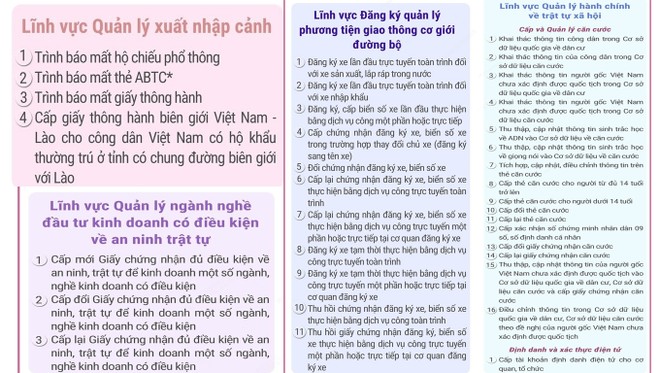 35 thủ tục hành chính, dịch vụ công trực tuyến thực hiện tại Công an cấp xã