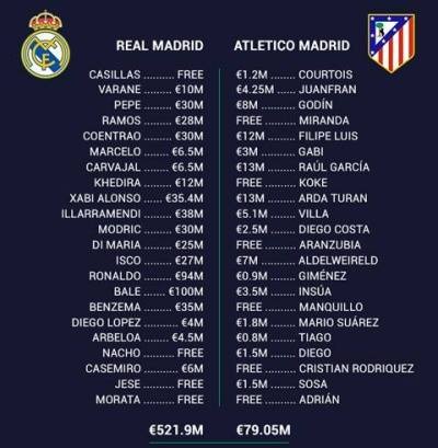 Hiện thực hóa giấc mơ Decima, Real Madrid trở lại ngôi Vương ảnh 17 Hiện thực hóa giấc mơ Decima, Real Madrid trở lại ngôi Vương ảnh 17