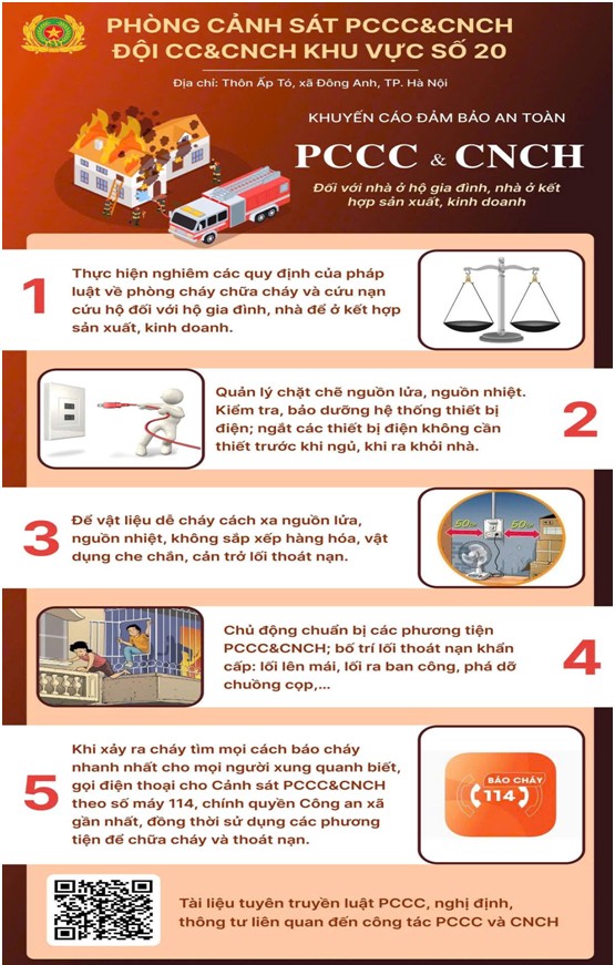 Đội Chữa cháy và CNCH khu vực số 20 xây dựng các nội dung tuyên truyền ngắn gọn, hình ảnh sinh động, dễ hiểu