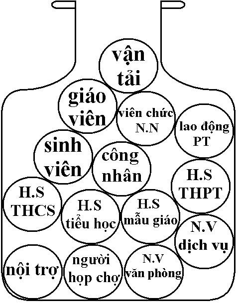Thay đổi giờ học, giờ làm theo nguyên lý “lấy kẹo trong bình” ảnh 1 Thay đổi giờ học, giờ làm theo nguyên lý “lấy kẹo trong bình” ảnh 1