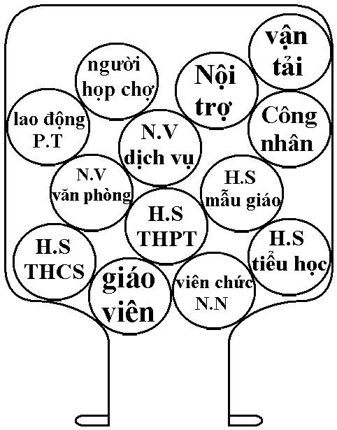 Thay đổi giờ học, giờ làm theo nguyên lý “lấy kẹo trong bình” ảnh 2 Thay đổi giờ học, giờ làm theo nguyên lý “lấy kẹo trong bình” ảnh 2