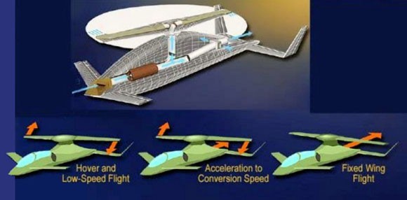 Mỹ phát triển máy bay VTOL siêu tốc mới ảnh 1 Mỹ phát triển máy bay VTOL siêu tốc mới ảnh 1