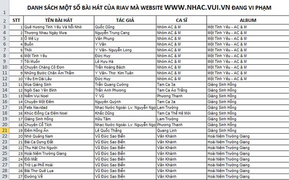 3 "ông lớn" nhạc trực tuyến bị "tố" vi phạm bản quyền âm nhạc ảnh 3 3 "ông lớn" nhạc trực tuyến bị "tố" vi phạm bản quyền âm nhạc ảnh 3