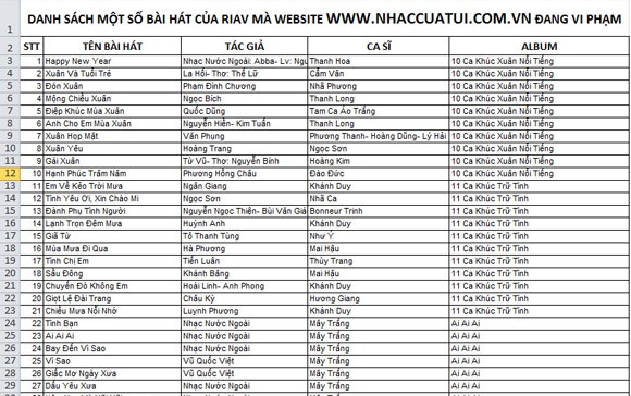 3 "ông lớn" nhạc trực tuyến bị "tố" vi phạm bản quyền âm nhạc ảnh 4 3 "ông lớn" nhạc trực tuyến bị "tố" vi phạm bản quyền âm nhạc ảnh 4