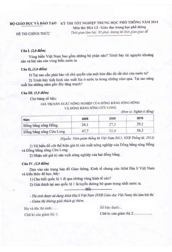 Biển Đông tiếp tục "gây bão" phòng thi môn Địa lý ảnh 1 Biển Đông tiếp tục "gây bão" phòng thi môn Địa lý ảnh 1