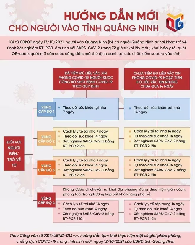 Nội dung cơ bản của Công văn 7217 Nội dung cơ bản của Công văn 7217