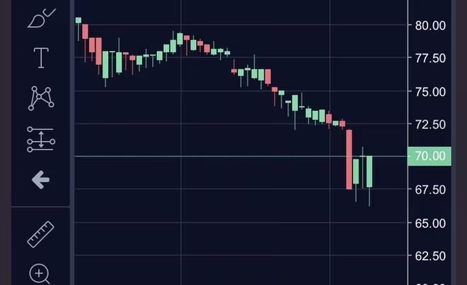 Thời gian qua, cùng với đà giảm của thị trường, cổ phiếu VIC cũng có xu hướng giảm Thời gian qua, cùng với đà giảm của thị trường, cổ phiếu VIC cũng có xu hướng giảm