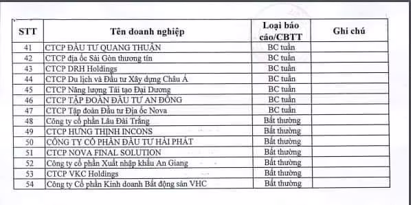 Danh sách các doanh nghiệp chậm thanh toán trái phiếu doanh nghiệp được HNX công bố Danh sách các doanh nghiệp chậm thanh toán trái phiếu doanh nghiệp được HNX công bố