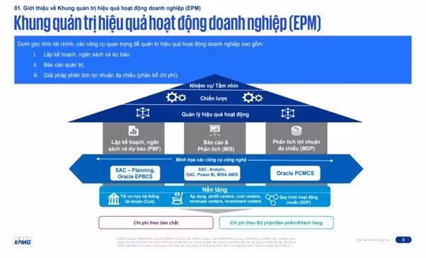Khung quản trị hiệu quả hoạt động doanh nghiệp (EPM).
