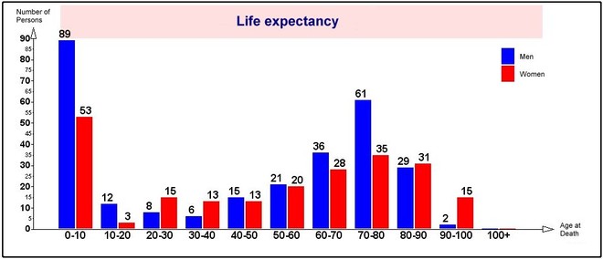 Những dự đoán thú vị cho tương lai thế giới trước năm 2030 ảnh 2 Những dự đoán thú vị cho tương lai thế giới trước năm 2030 ảnh 2