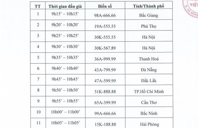 Biển số xe ô tô đẹp Hà Nội được nhiều người săn đón.