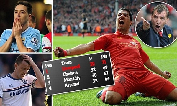 Premier League: Cửa vô địch của Liverpool sáng nhất! ảnh 1 Premier League: Cửa vô địch của Liverpool sáng nhất! ảnh 1