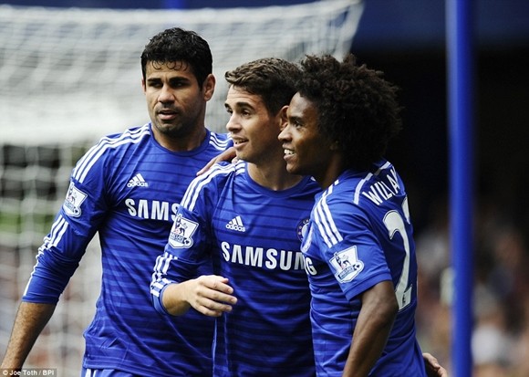 Chelsea 3-0 Aston Villa: Cơn cuồng phong màu xanh! ảnh 2 Chelsea 3-0 Aston Villa: Cơn cuồng phong màu xanh! ảnh 2