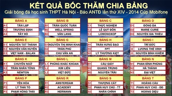 Giải bóng đá học sinh THPT Hà Nội bắt đầu vòng quay mới ảnh 3 Giải bóng đá học sinh THPT Hà Nội bắt đầu vòng quay mới ảnh 3