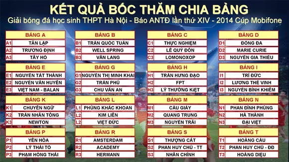 Giải bóng đá học sinh THPT Hà Nội bắt đầu vòng quay mới ảnh 3 Giải bóng đá học sinh THPT Hà Nội bắt đầu vòng quay mới ảnh 3