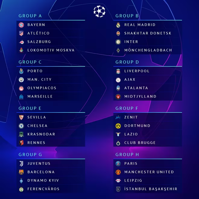 8 bảng đấu của Champions League 2020/21 8 bảng đấu của Champions League 2020/21