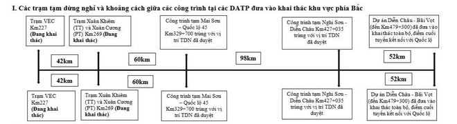 Trạm dừng nghỉ cao tốc phía Bắc