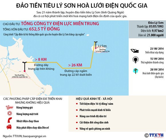 Làm hết sức vì sự toàn vẹn chủ quyền lãnh thổ ảnh 3 Làm hết sức vì sự toàn vẹn chủ quyền lãnh thổ ảnh 3