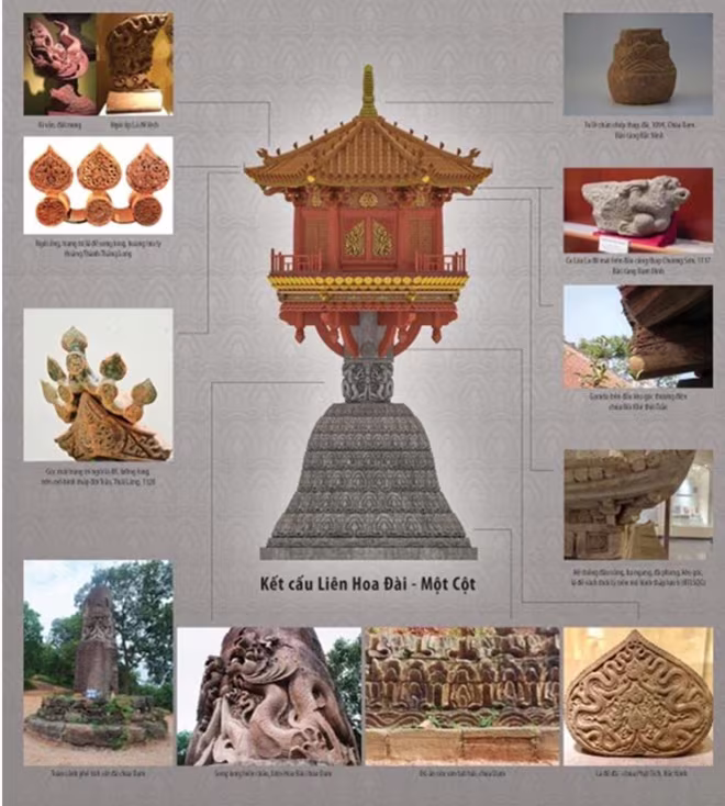 Bản phỏng dựng kết cấu một cột từ các tư liệu khảo cổ (Ảnh: SEN Heritage) Bản phỏng dựng kết cấu một cột từ các tư liệu khảo cổ (Ảnh: SEN Heritage)