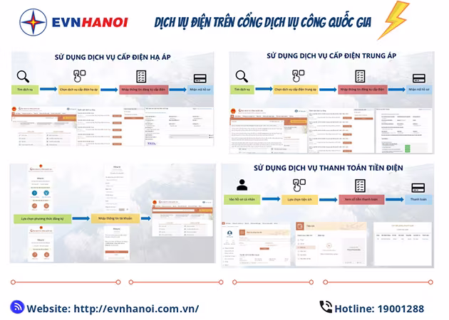 Các dịch vụ điện trên Cổng dịch vụ công quốc gia Các dịch vụ điện trên Cổng dịch vụ công quốc gia