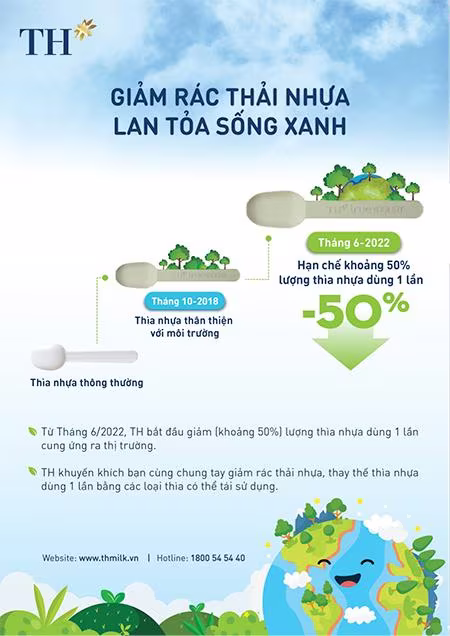 Tập đoàn TH kiên tâm giảm rác thải nhựa, thúc đẩy phát triển bền vững, bảo vệ môi trường. Tập đoàn TH kiên tâm giảm rác thải nhựa, thúc đẩy phát triển bền vững, bảo vệ môi trường.