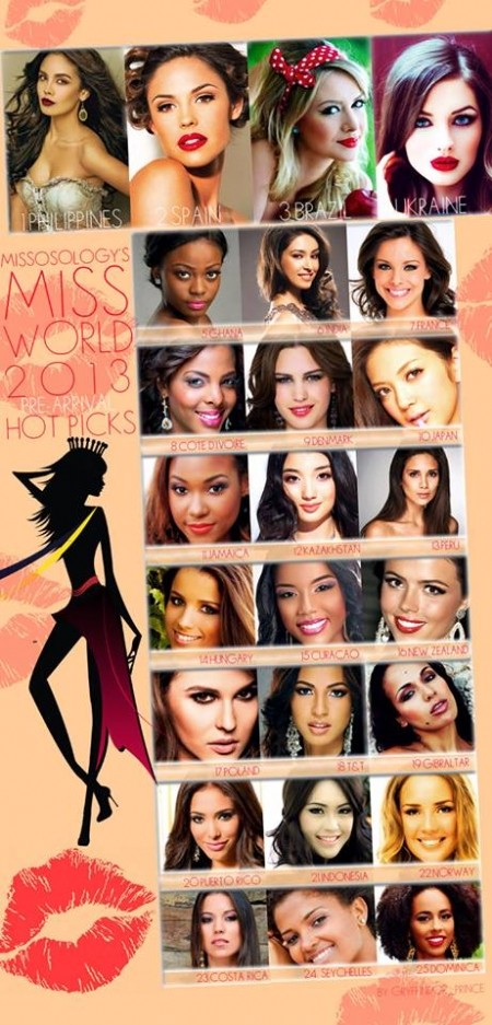 Những gương mặt nổi bật tại Miss World 2013 ảnh 3 Những gương mặt nổi bật tại Miss World 2013 ảnh 3