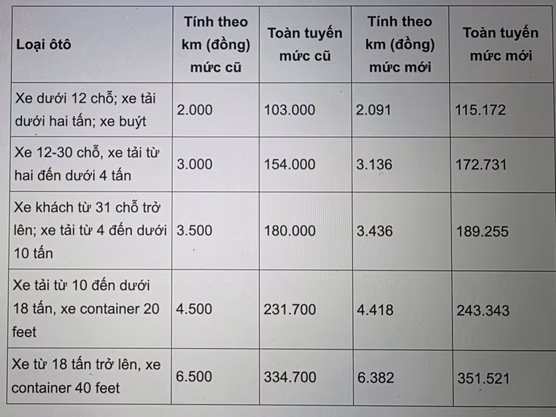 Mức phí cao tốc Trung Lương- Mỹ Thuận sẽ tăng từ 1/11/2025